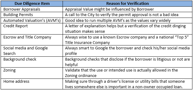 trust but verify