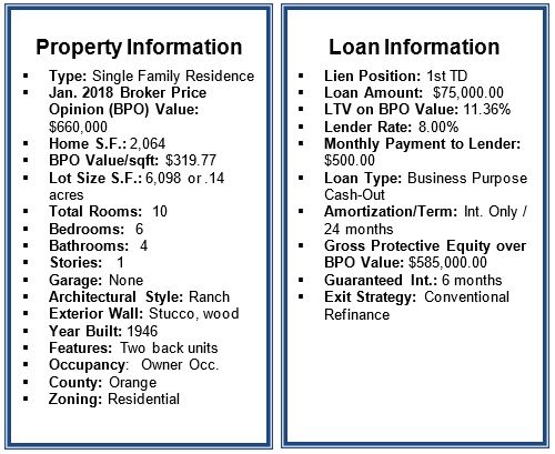 cash advance fee def